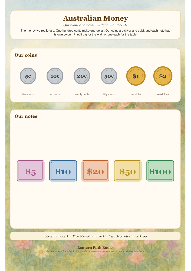 Preview of the Australian Money: Coins & Notes printable.