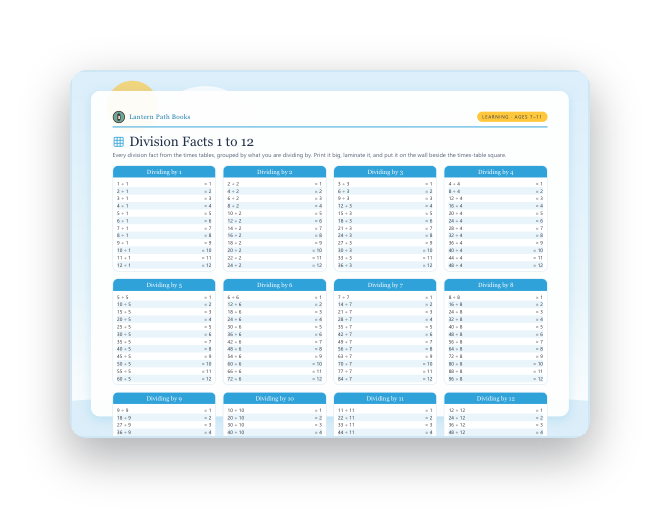 Preview of the Division Tables 1–12 printable.