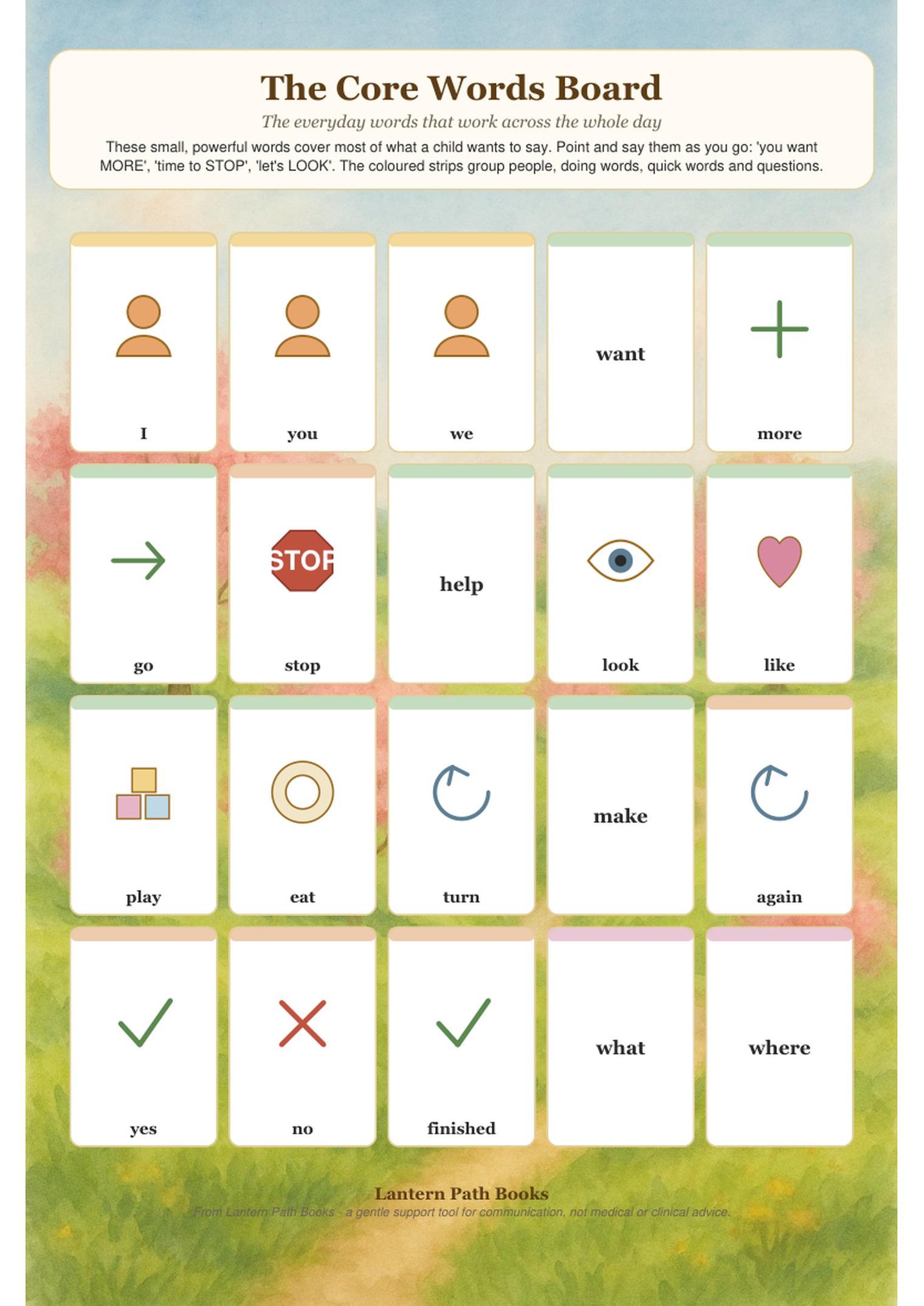 More Ways to Say It, clean core-word communication boards a child can point to.