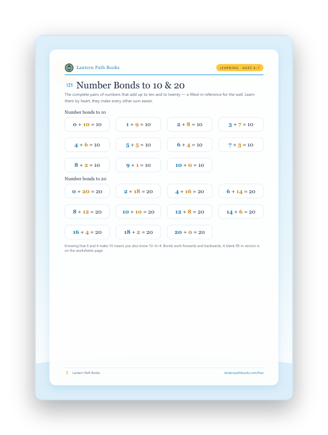 Preview of the Number Bonds to 10 & 20 printable.
