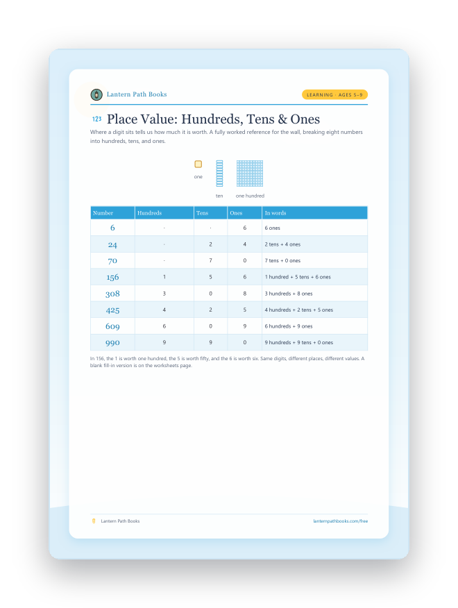 Preview of the Place Value: Hundreds, Tens & Ones printable.