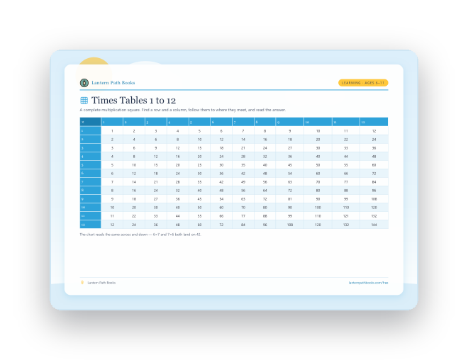 Preview of the Times Tables 1–12: Wall Chart printable.